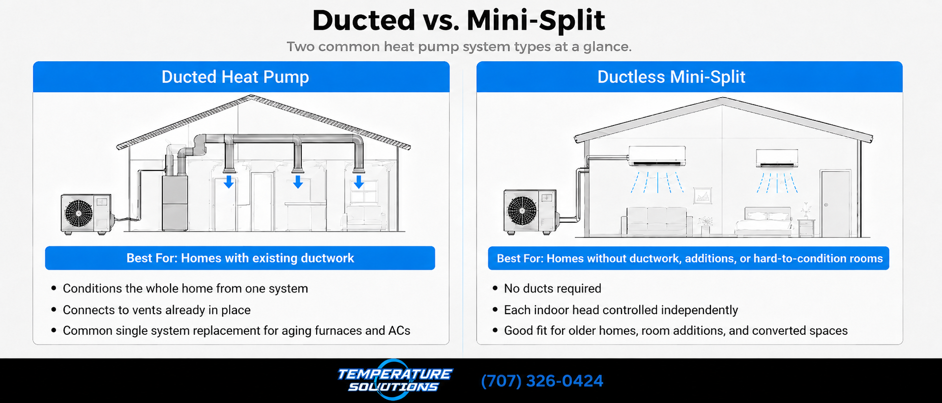 Ducted vs. Mini Split Ducted vs. Mini Split