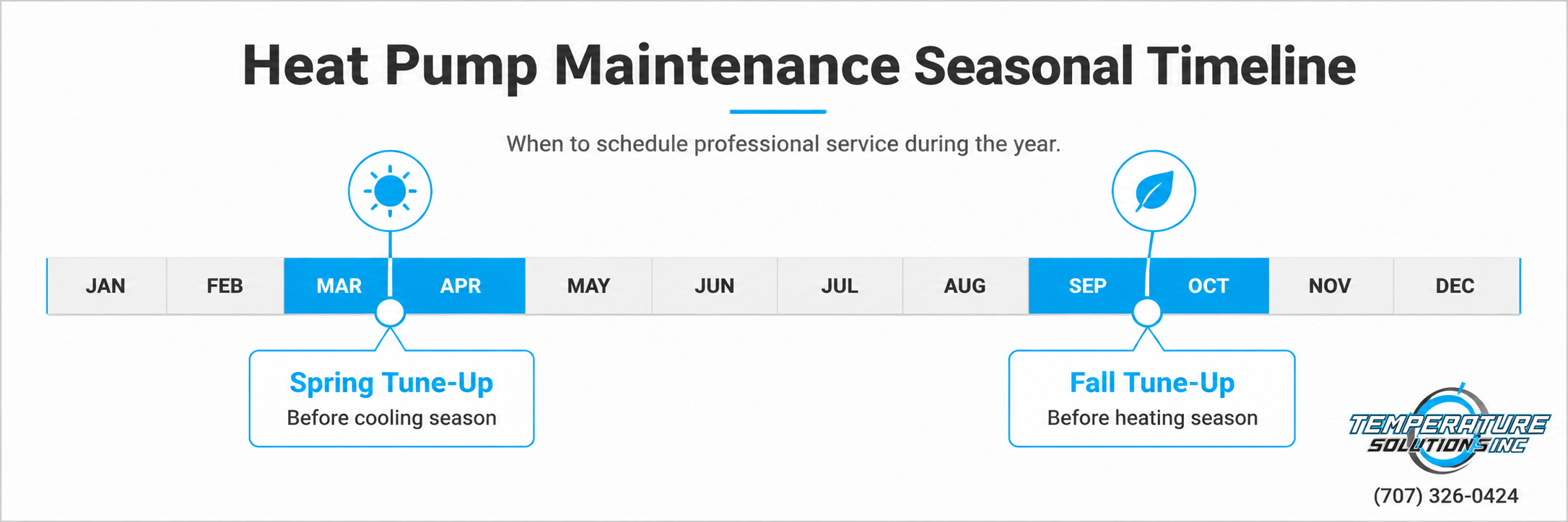 Heat Pump Maintenance Seasonal Timeline Heat Pump Maintenance Seasonal Timeline